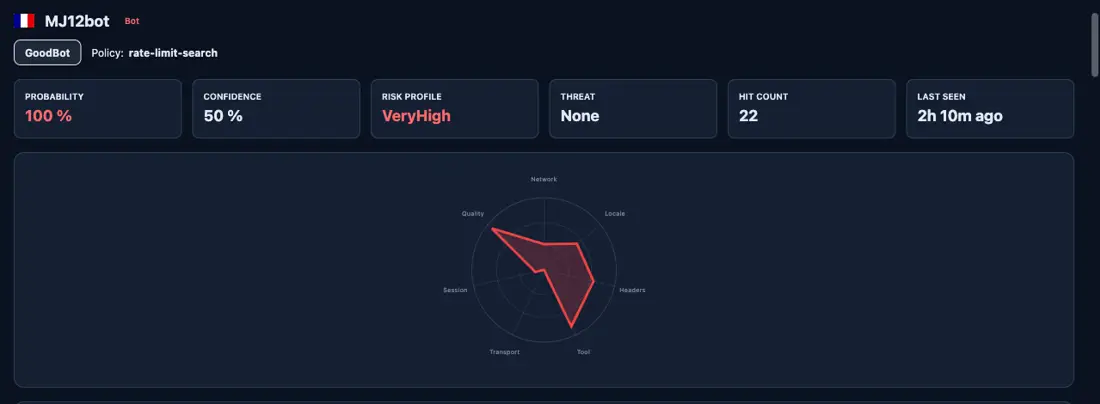 MJ12bot signature on stylobot, .net, M SK2 M SK3 bot probability, , \50% confidence, MSC6 GoodBot-politiikan taso, MST7limit, MSR8search, MTR9 red radar shape, MRT10 risk profile VeryHigh