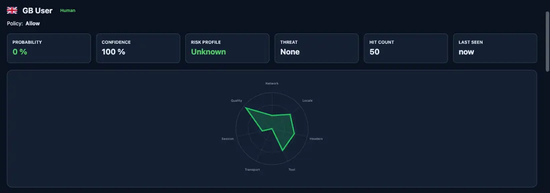 Ihmis signature on stylobot.net: M SK2 bot probability , \100% confidenceMSC5 vihreä radar laajalla otsikoilla ja työkalu-askeleellaMST6 sormenjälkien koskemattomuus tyhjiöMst7 päätön indikaattori puhdasta