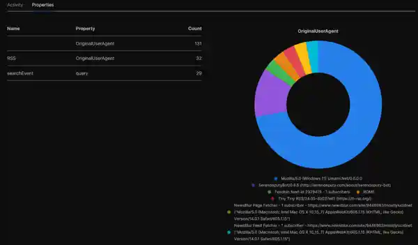 Umami Dashboard